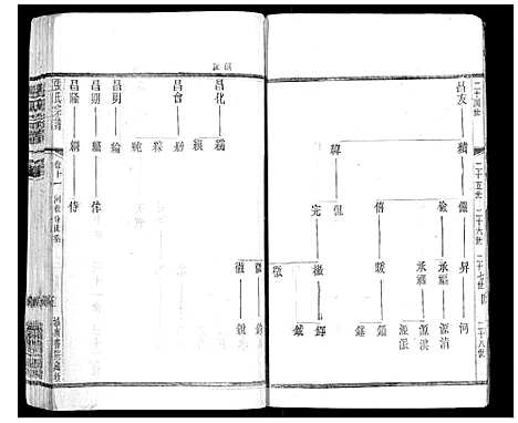 [下载][张氏宗谱_42卷]江苏.张氏家谱_十一.pdf