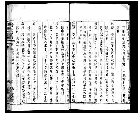 [下载][张氏宗谱_42卷]江苏.张氏家谱_十二.pdf