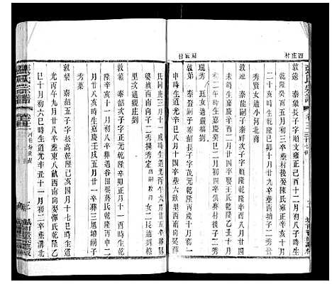 [下载][张氏宗谱_42卷]江苏.张氏家谱_十二.pdf