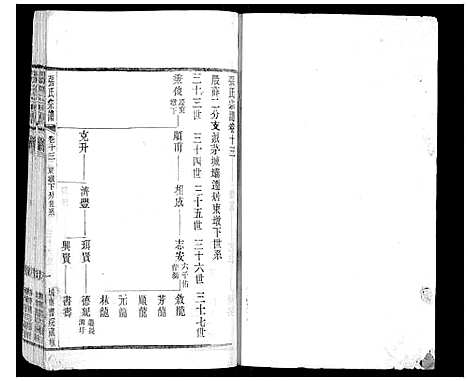 [下载][张氏宗谱_42卷]江苏.张氏家谱_十三.pdf