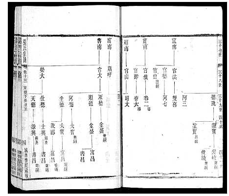 [下载][张氏宗谱_42卷]江苏.张氏家谱_十三.pdf