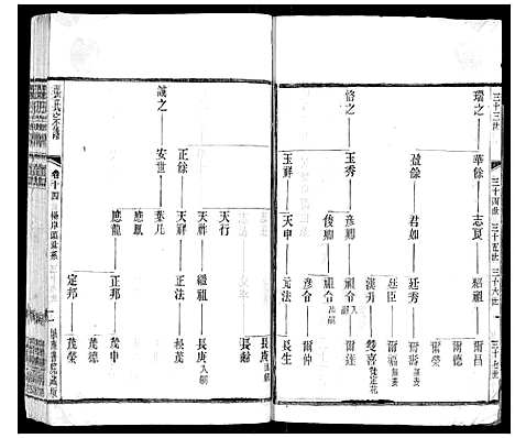 [下载][张氏宗谱_42卷]江苏.张氏家谱_十四.pdf