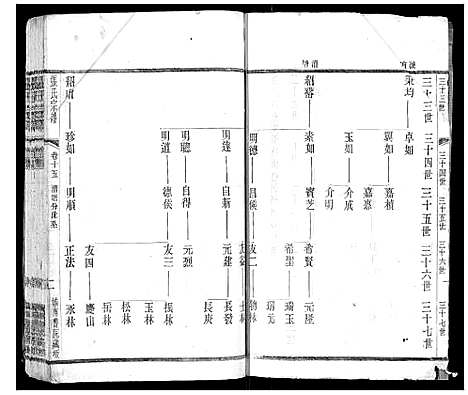 [下载][张氏宗谱_42卷]江苏.张氏家谱_十五.pdf