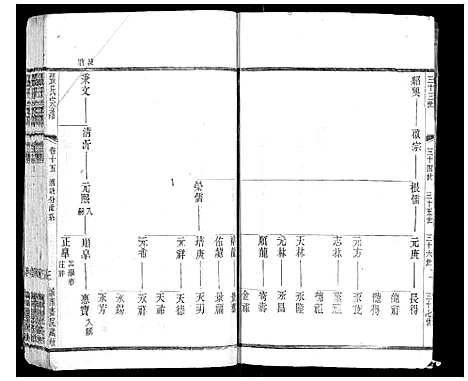 [下载][张氏宗谱_42卷]江苏.张氏家谱_十五.pdf