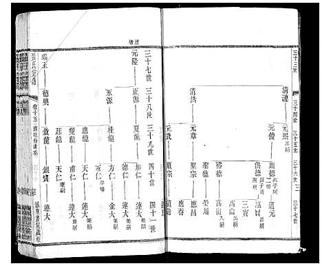 [下载][张氏宗谱_42卷]江苏.张氏家谱_十五.pdf