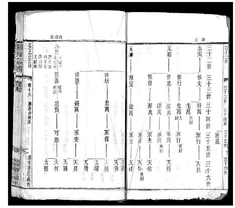 [下载][张氏宗谱_42卷]江苏.张氏家谱_十六.pdf