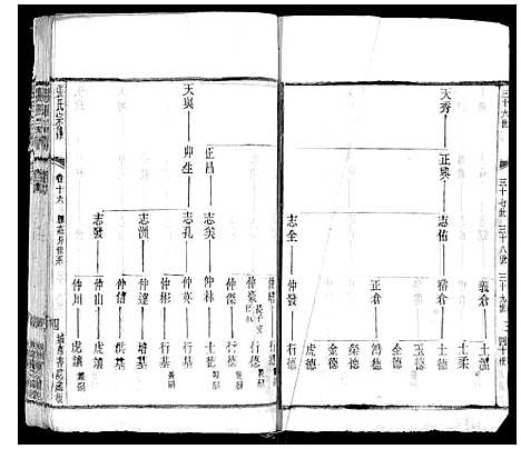 [下载][张氏宗谱_42卷]江苏.张氏家谱_十六.pdf