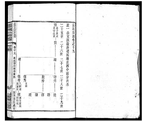 [下载][张氏宗谱_42卷]江苏.张氏家谱_十九.pdf