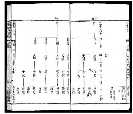 [下载][张氏宗谱_42卷]江苏.张氏家谱_十九.pdf