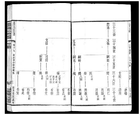 [下载][张氏宗谱_42卷]江苏.张氏家谱_十九.pdf