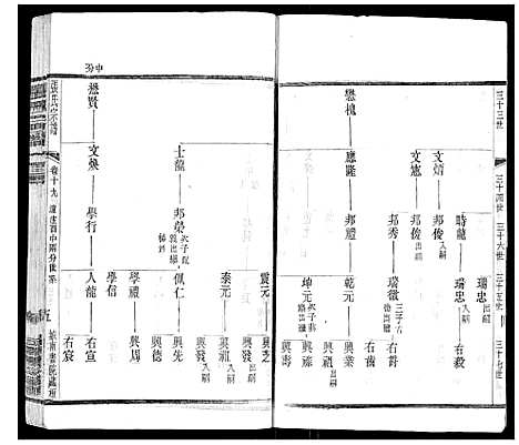 [下载][张氏宗谱_42卷]江苏.张氏家谱_十九.pdf