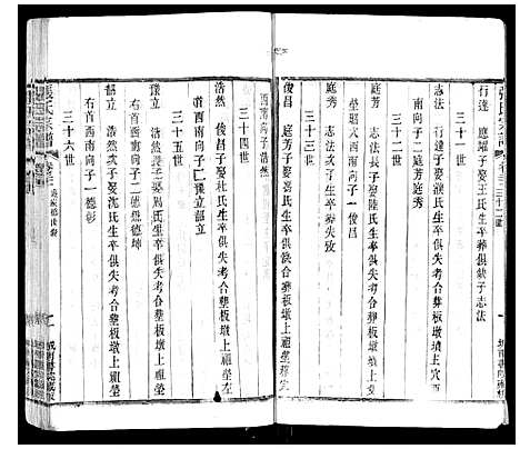 [下载][张氏宗谱_42卷]江苏.张氏家谱_二十一.pdf