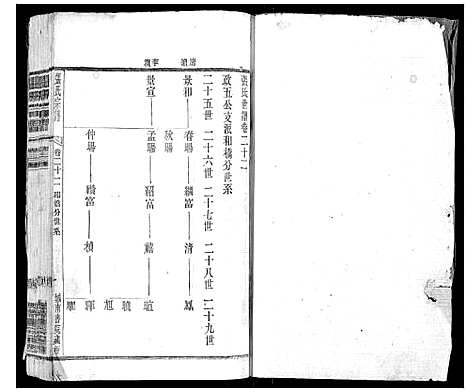 [下载][张氏宗谱_42卷]江苏.张氏家谱_二十二.pdf