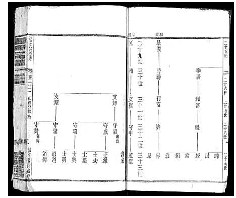 [下载][张氏宗谱_42卷]江苏.张氏家谱_二十二.pdf