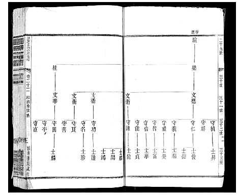 [下载][张氏宗谱_42卷]江苏.张氏家谱_二十二.pdf