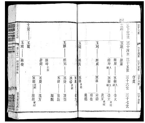 [下载][张氏宗谱_42卷]江苏.张氏家谱_二十二.pdf