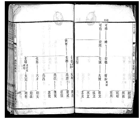 [下载][张氏宗谱_42卷]江苏.张氏家谱_二十三.pdf