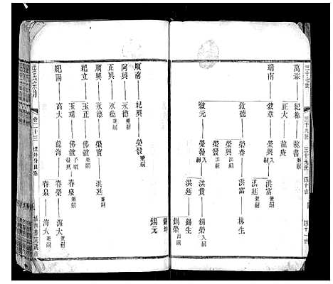 [下载][张氏宗谱_42卷]江苏.张氏家谱_二十三.pdf