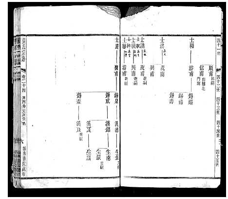 [下载][张氏宗谱_42卷]江苏.张氏家谱_二十四.pdf