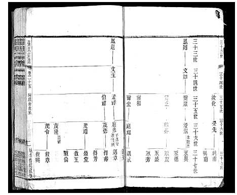 [下载][张氏宗谱_42卷]江苏.张氏家谱_二十五.pdf