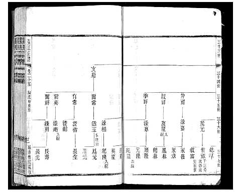 [下载][张氏宗谱_42卷]江苏.张氏家谱_二十五.pdf