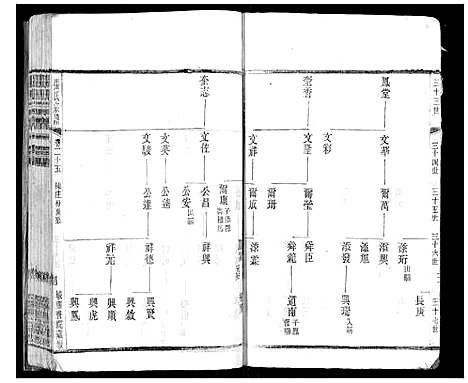 [下载][张氏宗谱_42卷]江苏.张氏家谱_二十五.pdf