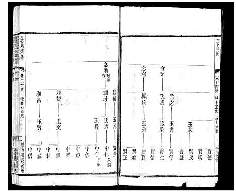 [下载][张氏宗谱_42卷]江苏.张氏家谱_二十八.pdf