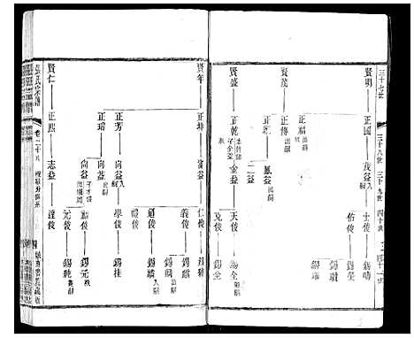 [下载][张氏宗谱_42卷]江苏.张氏家谱_二十八.pdf