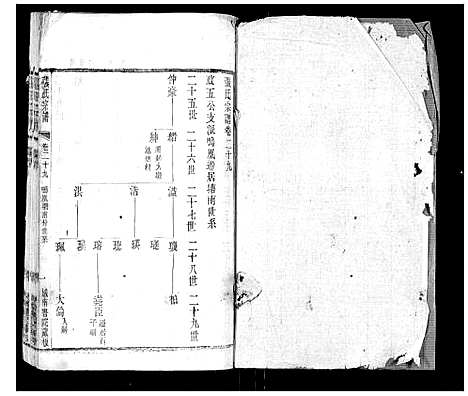 [下载][张氏宗谱_42卷]江苏.张氏家谱_二十九.pdf