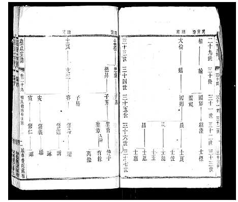 [下载][张氏宗谱_42卷]江苏.张氏家谱_二十九.pdf