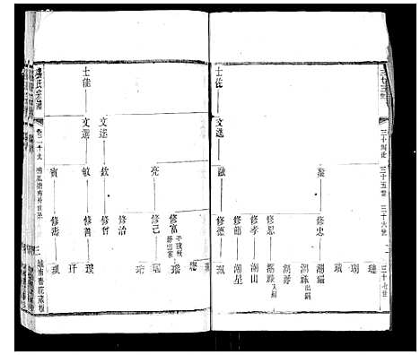 [下载][张氏宗谱_42卷]江苏.张氏家谱_二十九.pdf