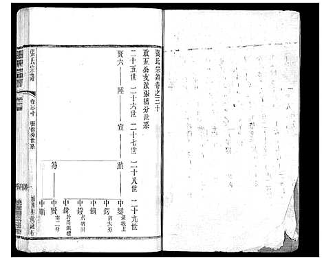 [下载][张氏宗谱_42卷]江苏.张氏家谱_三十.pdf