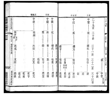 [下载][张氏宗谱_42卷]江苏.张氏家谱_三十.pdf