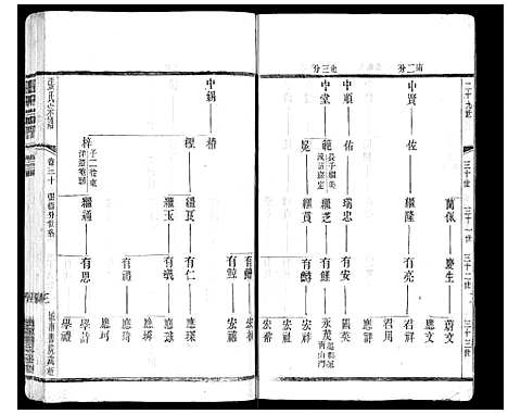 [下载][张氏宗谱_42卷]江苏.张氏家谱_三十.pdf