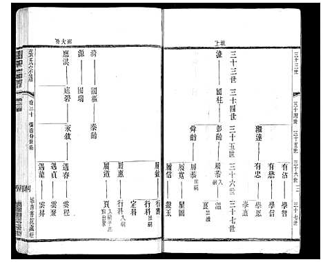 [下载][张氏宗谱_42卷]江苏.张氏家谱_三十.pdf