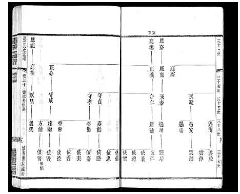 [下载][张氏宗谱_42卷]江苏.张氏家谱_三十.pdf