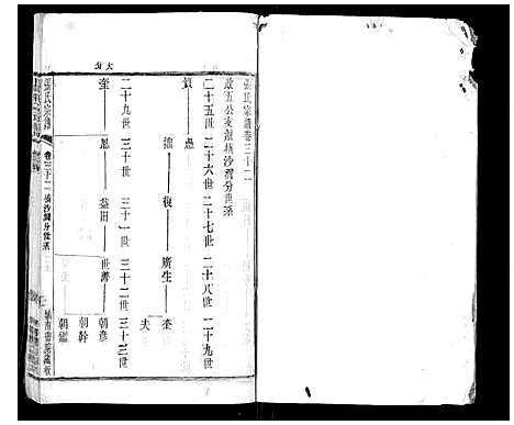 [下载][张氏宗谱_42卷]江苏.张氏家谱_三十二.pdf