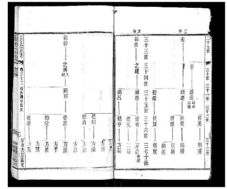 [下载][张氏宗谱_42卷]江苏.张氏家谱_三十二.pdf