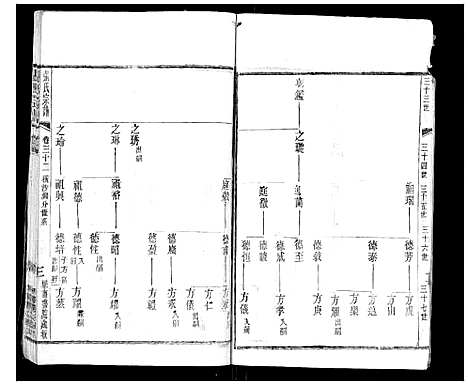 [下载][张氏宗谱_42卷]江苏.张氏家谱_三十二.pdf