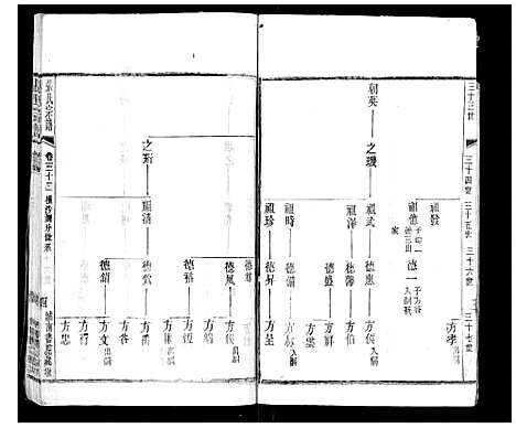 [下载][张氏宗谱_42卷]江苏.张氏家谱_三十二.pdf