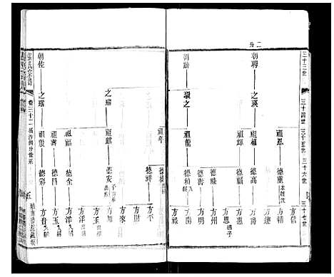 [下载][张氏宗谱_42卷]江苏.张氏家谱_三十二.pdf