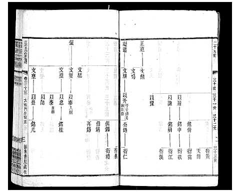 [下载][张氏宗谱_42卷]江苏.张氏家谱_三十三.pdf