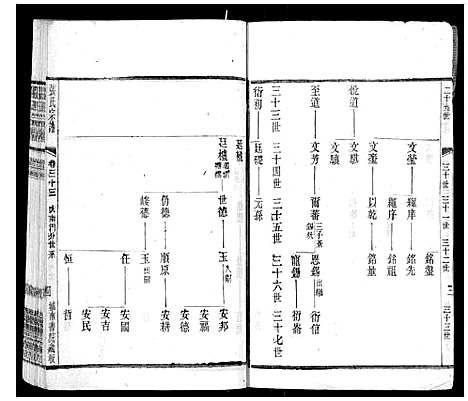 [下载][张氏宗谱_42卷]江苏.张氏家谱_三十三.pdf