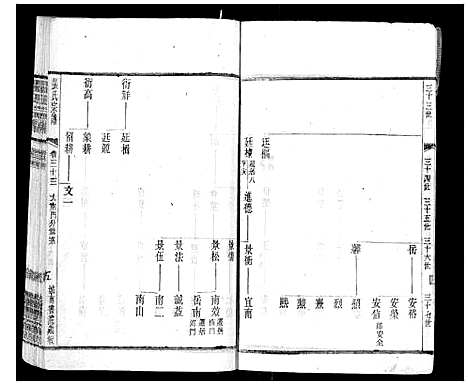 [下载][张氏宗谱_42卷]江苏.张氏家谱_三十三.pdf