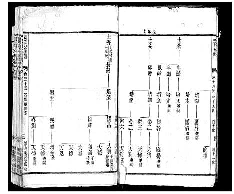 [下载][张氏宗谱_42卷]江苏.张氏家谱_三十五.pdf