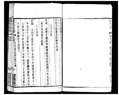 [下载][张氏宗谱_42卷]江苏.张氏家谱_三十六.pdf