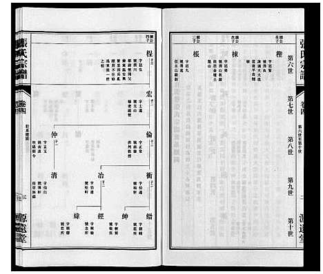 [下载][张氏宗谱_4卷]江苏.张氏家谱_八.pdf