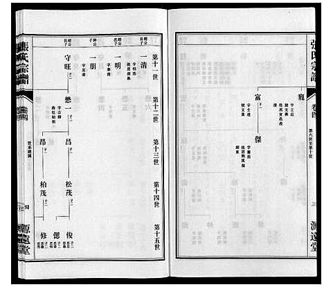 [下载][张氏宗谱_4卷]江苏.张氏家谱_八.pdf