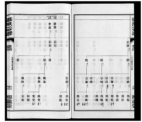 [下载][张氏宗谱_4卷]江苏.张氏家谱_九.pdf