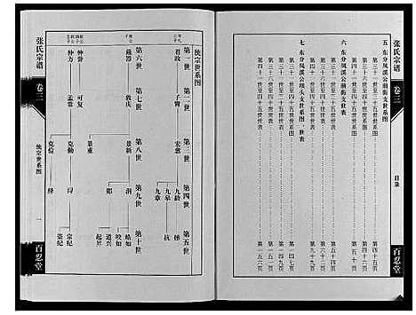 [下载][张氏宗谱_4卷]江苏.张氏家谱_三.pdf